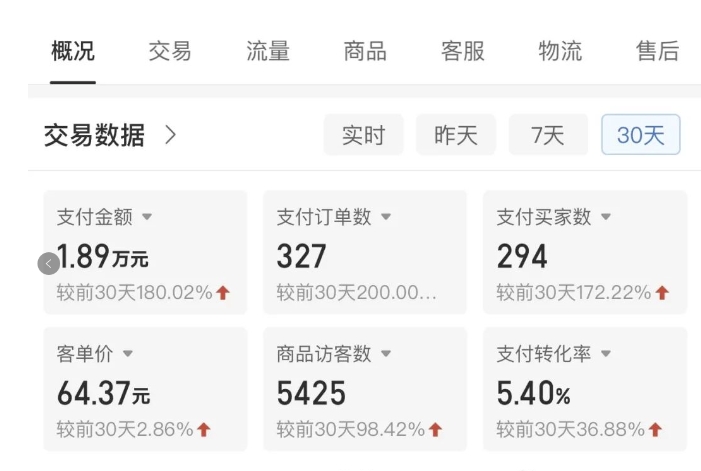 拼多多虚拟U盘电商红利项目：月zuan2万+，新手小白也能玩