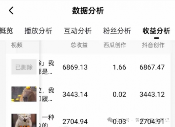 拆解抖音搞笑动物副.业.项目，中视频收益6000+，一条龙玩法分享给你